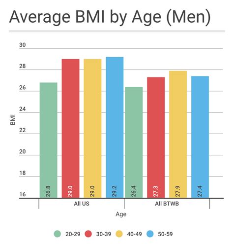 Bmi Chart For Female Athletes - Aljism Blog