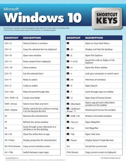 Microsoft Windows 10 Shortcut Keys | Computer shortcut keys, Computer ...