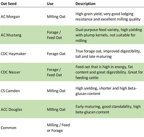 GrowOats.com – Buy high germination oat seed, diversify crop rotation ...