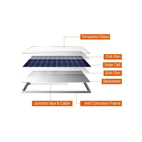 IP68 Polycrystalline Silicon Solar Panels