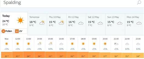 Is the sun here to stay? The weekly forecast for Lincoln, Boston ...