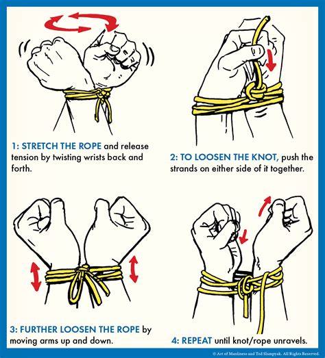 How to Escape From Being Tied Up | The Art of Manliness