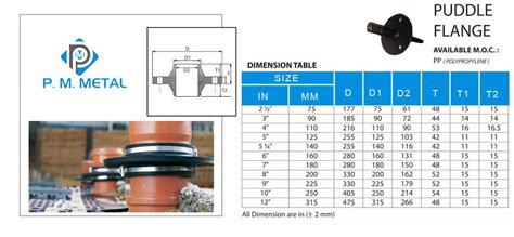 Carbon Steel Flanges manufacturer in India | CS Blind/ Slip On Flange