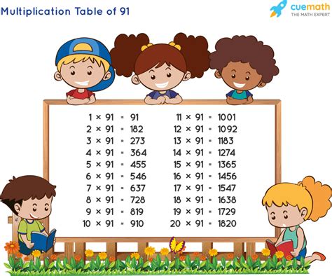 Table of 91 - Learn 91 Times Table | Multiplication Table of 91