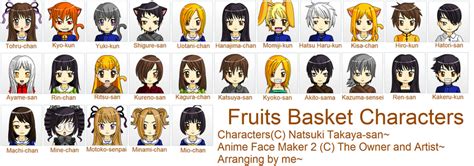 Fruits Basket Characters by SapphireMiuJewel on DeviantArt