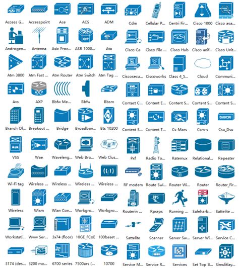 Cisco Router Visio Stencil - mzaerray