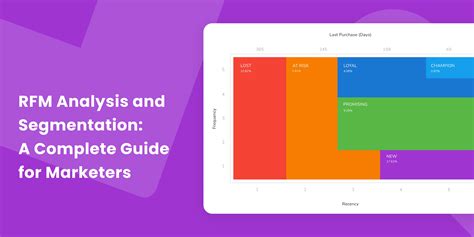 The Complete Guide to RFM Analysis & Segmentation