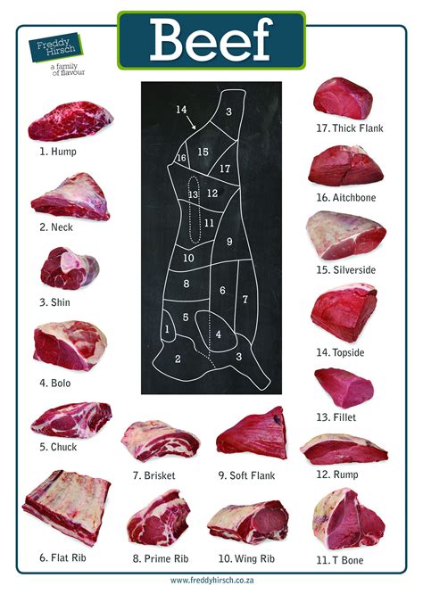 Cow Meat Cuts Chart