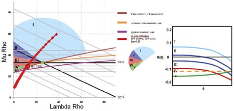 Beyond Isotropy – Part II: Physical Models in LMR Space | CSEG RECORDER