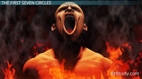 Dante's Inferno: 8th Circle of Hell | Overview, Pits & Punishment - Lesson | Study.com