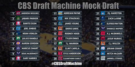 Nba Mock Draft - nblasopa