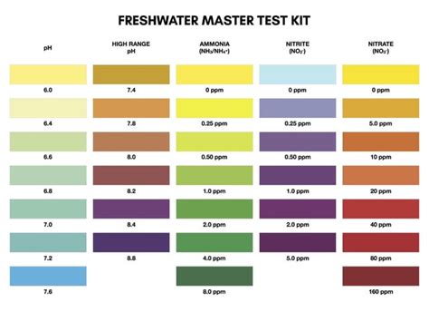 API Freshwater Test Kit Chart : r/shrimptank