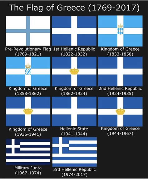 Pin by Greek Mommy on Play & Learn : Greek for Kids | Greek flag, Greece history, Greek history