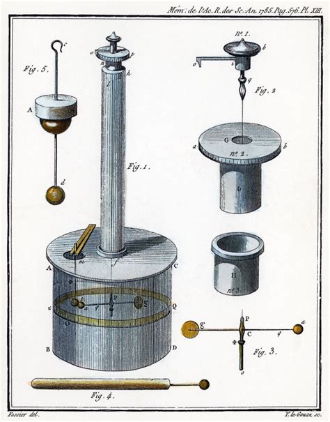 Buy CoulombS Torsion Balance Ncharles Augustin De CoulombS Invention Of ...