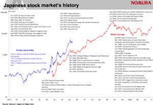 On The Japanese Stock Market History | TopForeignStocks.com