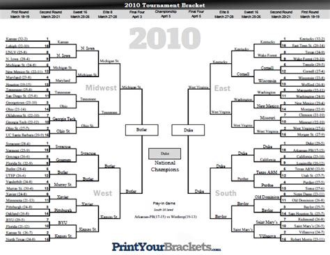 2010 NCAA March Madness Tournament Bracket Results