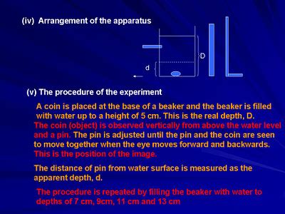 we love physics !: real depth and apparent depth