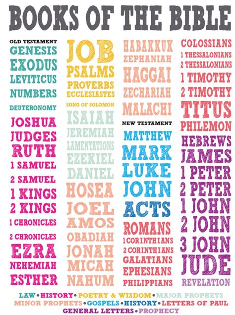 List Of The Books Of The Bible Printable