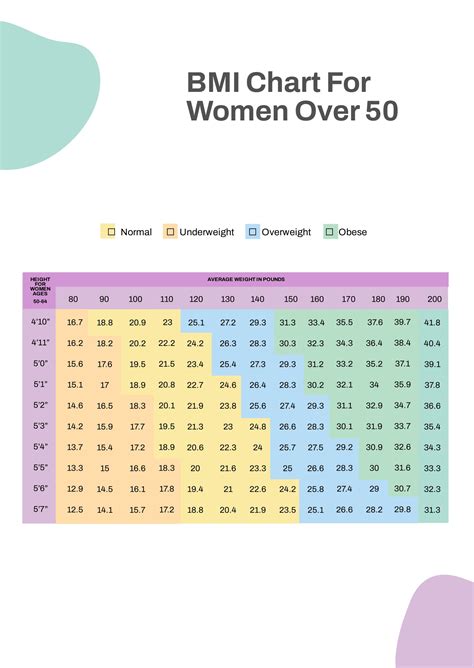 BMI Chart For Women Over 50 in PDF - Download | Template.net