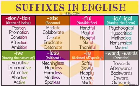 SUFFIX: 30+ Common Suffixes (with Meaning & Great Examples) • 7ESL | Teaching suffixes, Learn ...