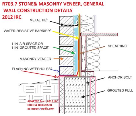 Retaining Wall Concrete Masonry Veneer