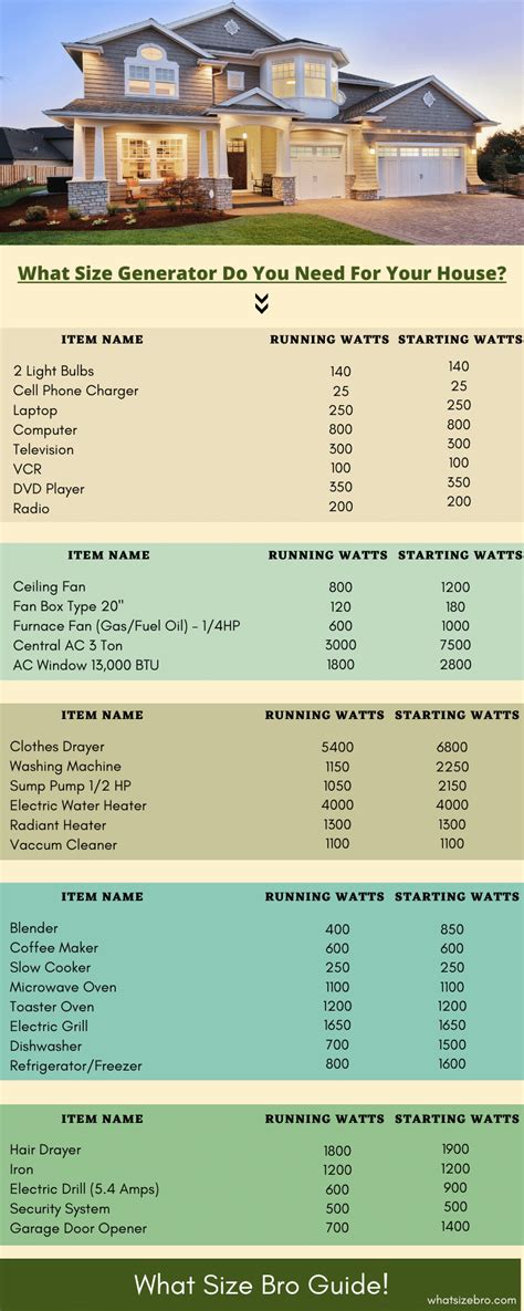 Sizing A Generator