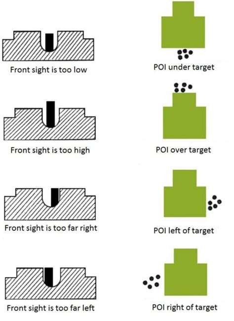 How to Read Factory Ak 47 Sights - Sorrels Undegaire