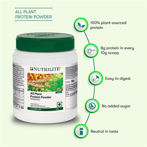 Amway protein powder benefits - March 2, 2024