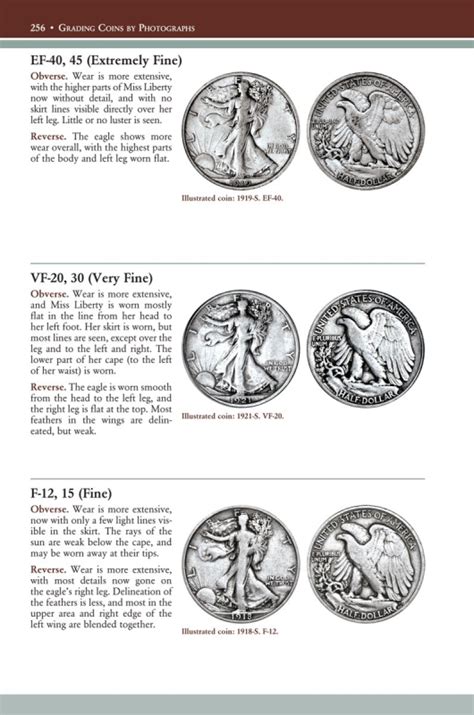 Grading Coins by Photographs: An Action Guide for the Collector and ...