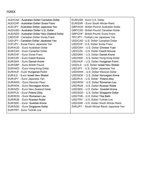 FOREX Symbol List