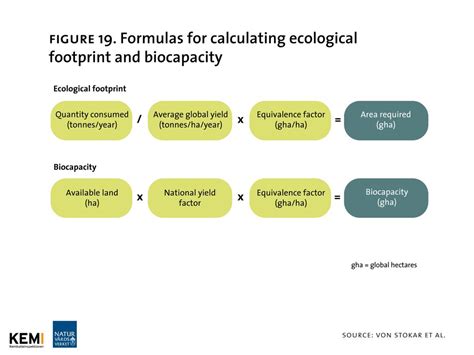 A study by WWF, in which countries were grouped according to World Bank income thresholds, shows ...