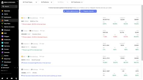 Dex Screener Review: Features, Pros and Cons, Blockchains (2024)