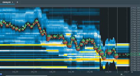 هیت مپ چیست ؟ heatmap یا نقشه حرارتی چیست