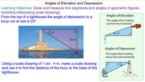 Angles of Elevation and Depression - Mr-Mathematics.com