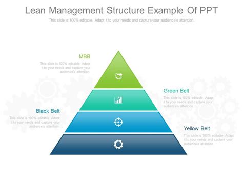 Lean Management Structure Example Of Ppt | PowerPoint Slide Clipart | Example of Great PPT ...