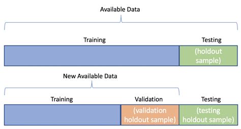 Train/Test Split and Cross Validation - A Python Tutorial ...