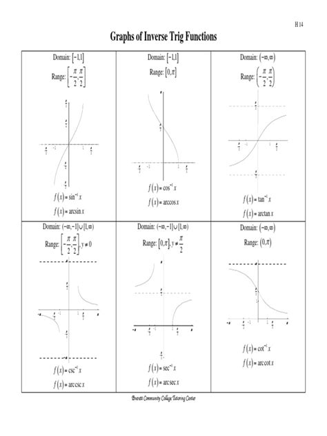 Graphs Of Trigonometric Functions - Design elements - Trigonometric functions : Graphs of ...