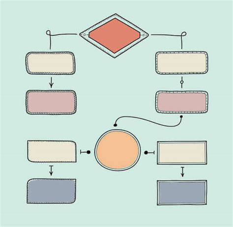 Cómo dibujar un diagrama de flujo en 5 pasos sencillos