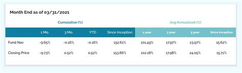 Best Emerging Market Funds UK - Invest with Zero Fees