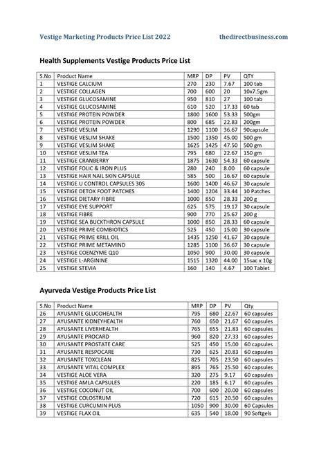 Vestige Products Price List 2022 | Vestige Marketing Product List with ...