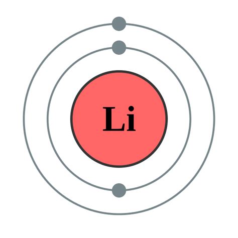 File:Electron shell 003 Lithium - no label.svg - Wikipedia, the free encyclopedia