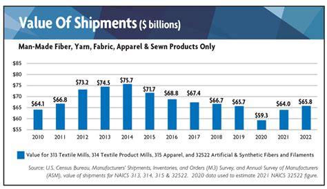 2023 State Of The U.S. Textile Industry | Textile World