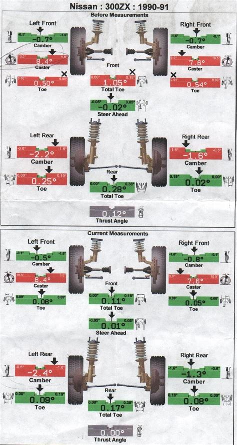 Understanding wheel alignment - Team-BHP