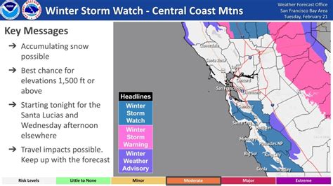 Storm system to bring chilly temperatures through rest of the week ...