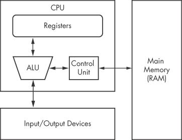 X86 Architecture