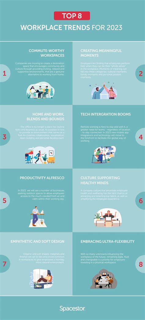 Top 8 Workplace Trends For 2023 | Spacestor in 2023 | Workplace, Startup business plan, Remote work