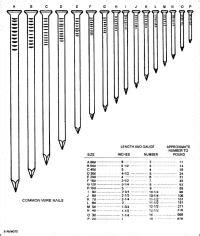 Nail Gauge Sizes Chart - Nail Ftempo