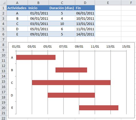 Top 83+ imagen programas para crear diagramas de gantt - Abzlocal.mx