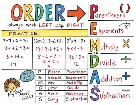 easy way to teach PEMDAS | Order of operations, Math doodles, Pemdas