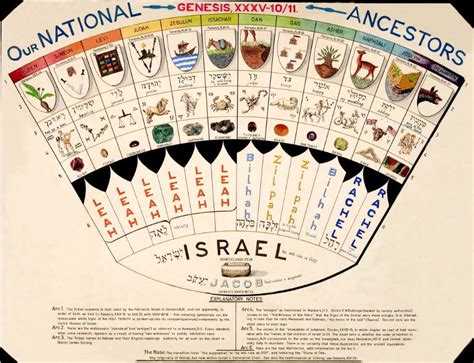 12 Tribes Of Israel Flags Symbols